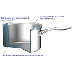 Cooks Standard Multi-Ply Clad Stainless-Steel Covered Sauce Pan, 1.5-Quart 9 Cooks Standard Multi-Ply Clad Stainless-Steel Covered Sauce Pan, 1.5-Quart -High End Kitchen 67d15c440446a25f 3328 w800 h800 b1 p0